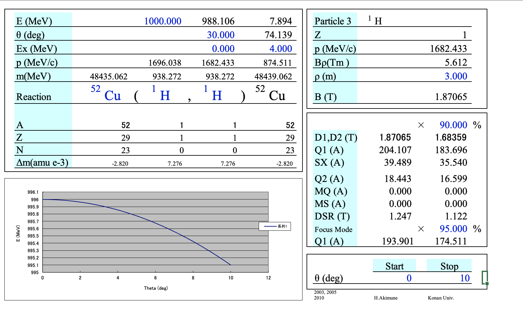 Relativistic Kinematics on Excel